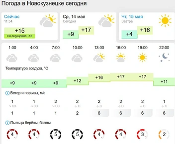 Источник: gismeteo.ru