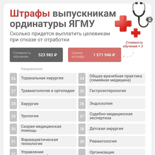 Самый минимальный штраф&nbsp;— 1,6 миллиона рублей | Источник: Евгения Бикунова / Городские медиа