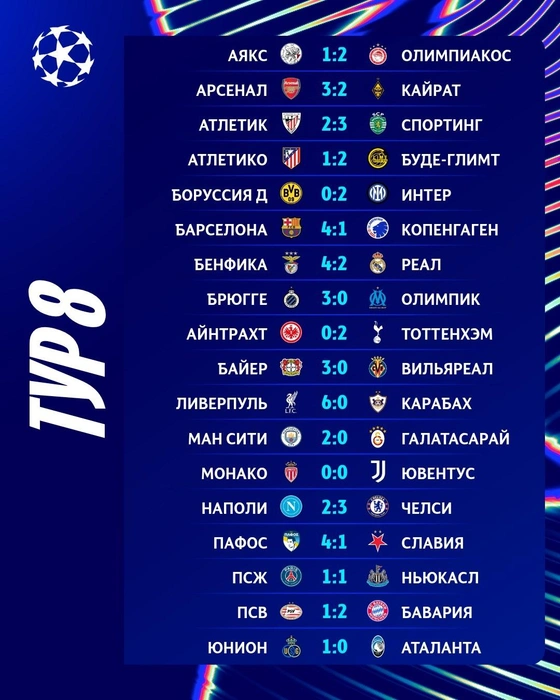 Источник: пресс-служба УЕФА