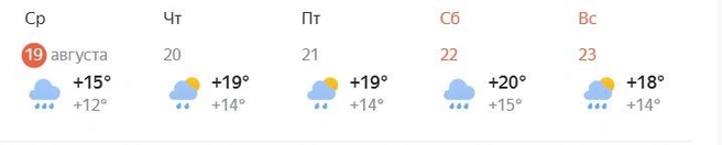 Источник: «Яндекс.Погода»