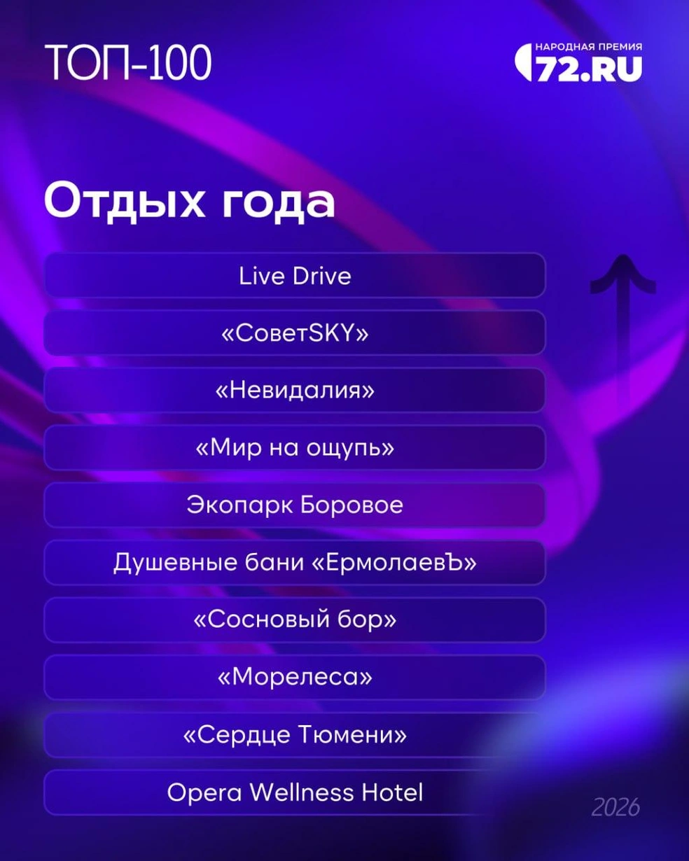 Источник: 72.RU
