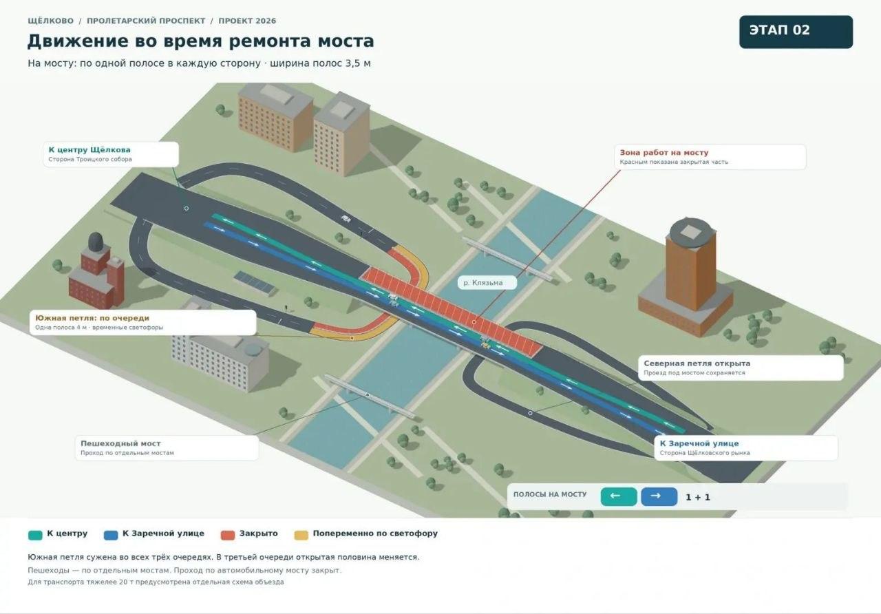 «Весь город встанет». В Подмосковье закроют на ремонт главный мост в одном из крупнейших округов