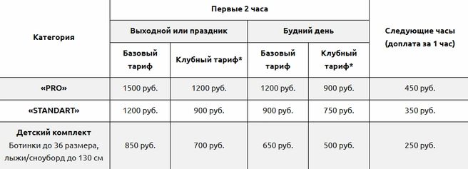 Актуальные расценки на этот год | Источник: habarskoe.ru