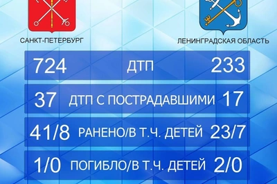 Двое мужчин погибли в ДТП в Ленобласти за 20 минут