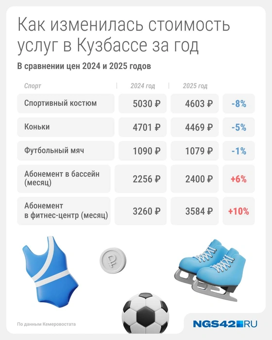 Источник: Евгения Бикунова / Городские медиа