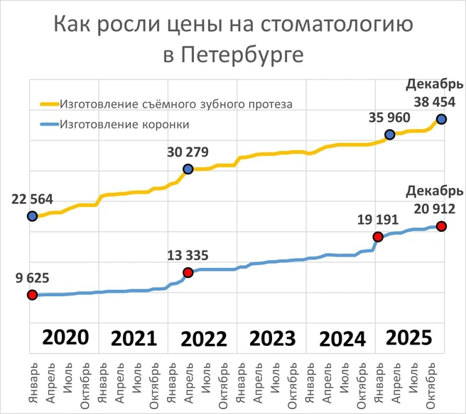Источник: «Фонтанка.ру»