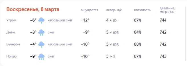 По ощущениям будет холодно | Источник: yandex.ru/pogoda