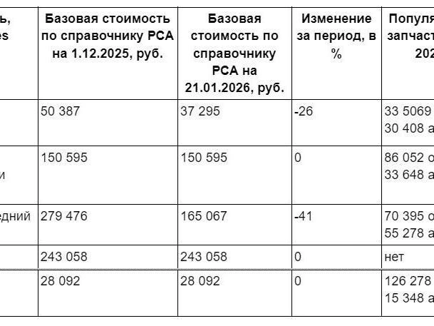 Источник: «Фонтанка»