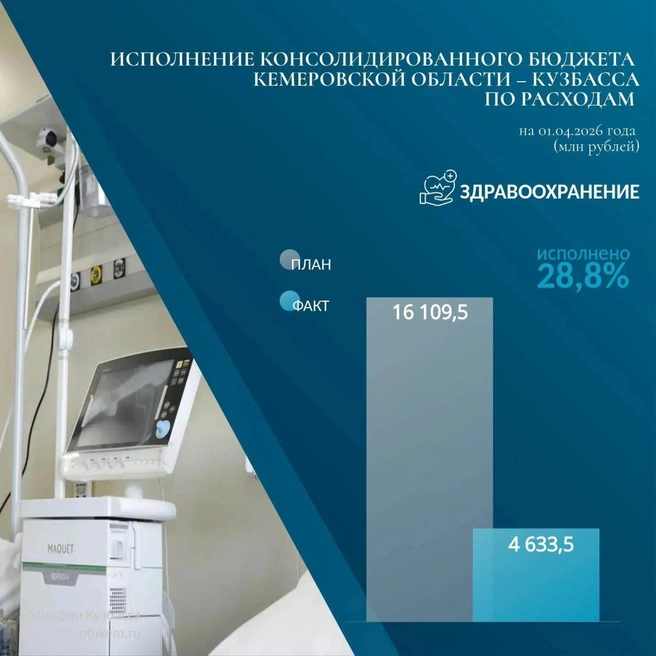 Источник: www.city-n.ru