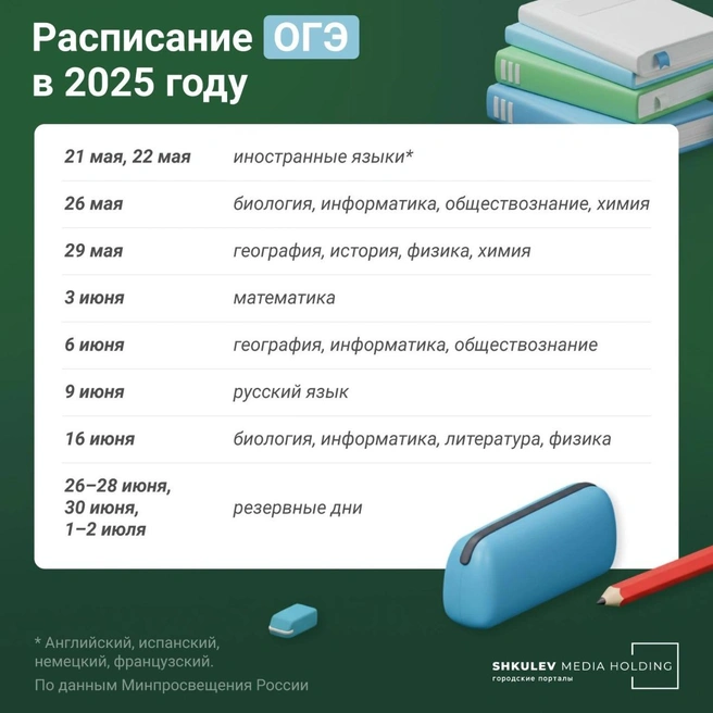 Источник: Городские медиа / Евгения Бикунова