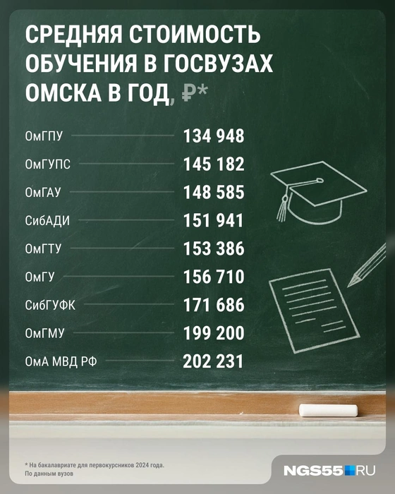 Источник: Юрий Скулыбердин / Городские медиа