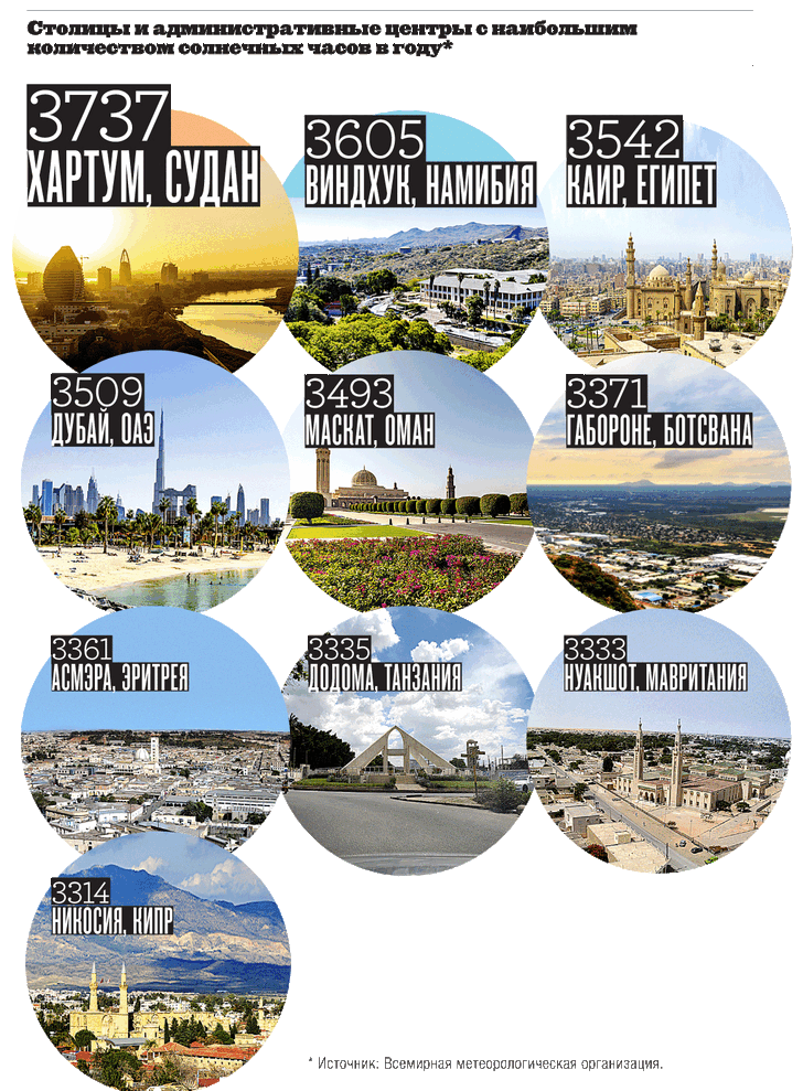 Фото №1 - Картография: солнечный круг