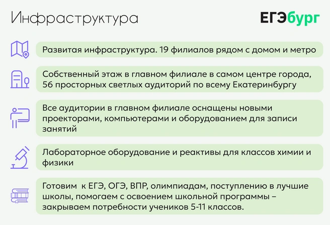 Развитая учебная инфраструктура ЕГЭбурга значительно повышает эффективность подготовки детей | Источник: Ирина Калмыкова