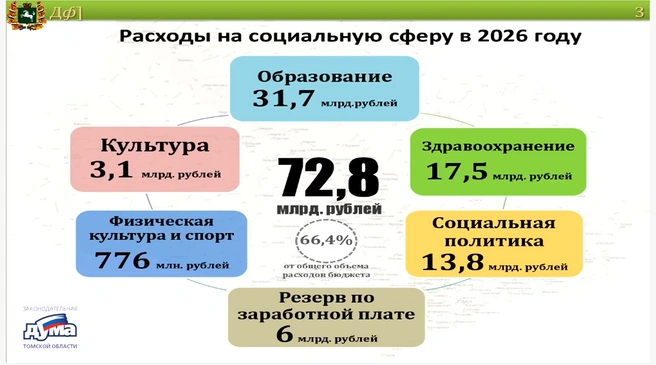 Источник: Законодательная Дума Томской области
