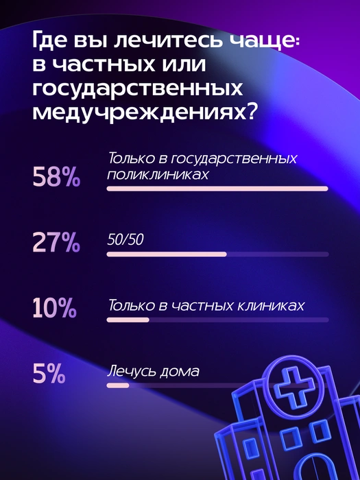 Источник: Александра Стецюк / Городские медиа