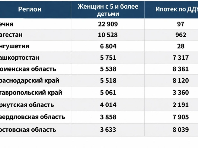 Главные бенефициары льготной реформы | Источник: «Фонтанка.ру»