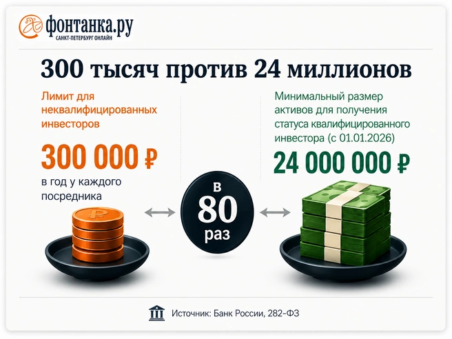 Источник: «Фонтанка.ру»