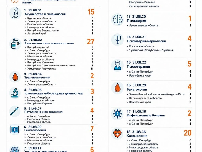 Источник: «Фонтанка.ру»