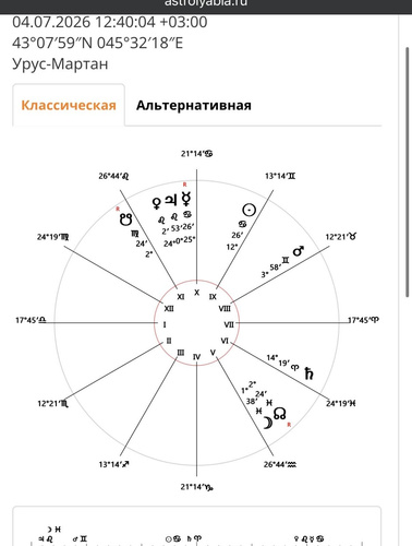 Изображение пользователя