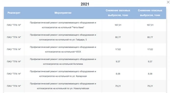 Источник: mnr.gov.ru