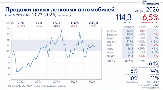 Источник: Скриншот «АВТОСТАТ Оперативка»