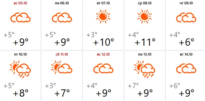 Источник: meteovesti.ru