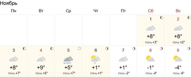 Сервис прогнозирует потепление до +9 градусов во вторник | Источник: World Weather