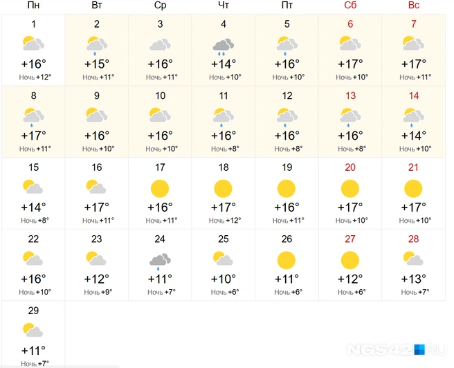 Источник: world-weather.ru