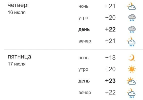 Под конец недели количество дождей уменьшится | Источник: скриншот с сервиса «Погода NGS55.RU»