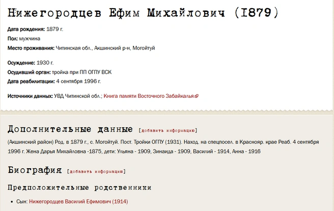 Источник: openlist.wiki