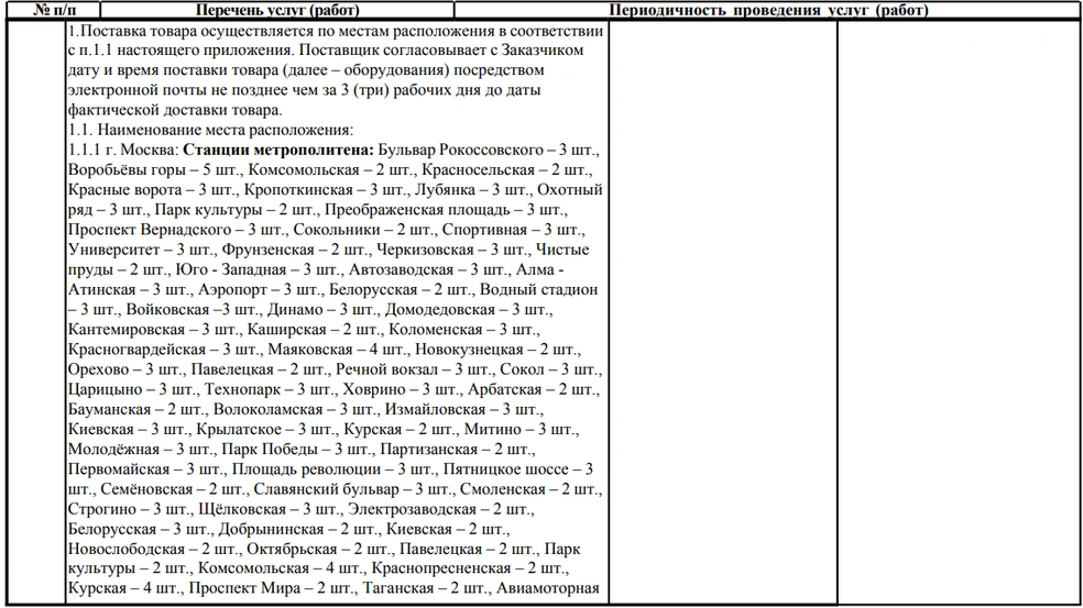 Источник: Zakupki.gov.ru