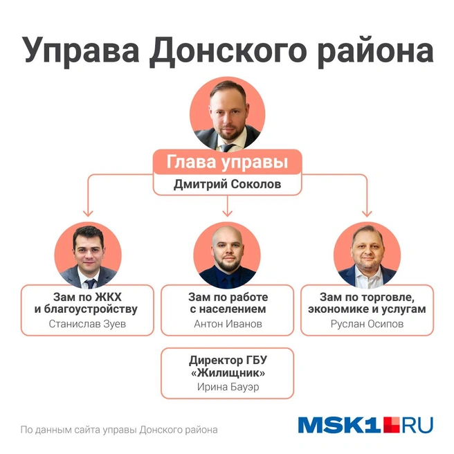 Источник: Полина Авдошина / Городские медиа