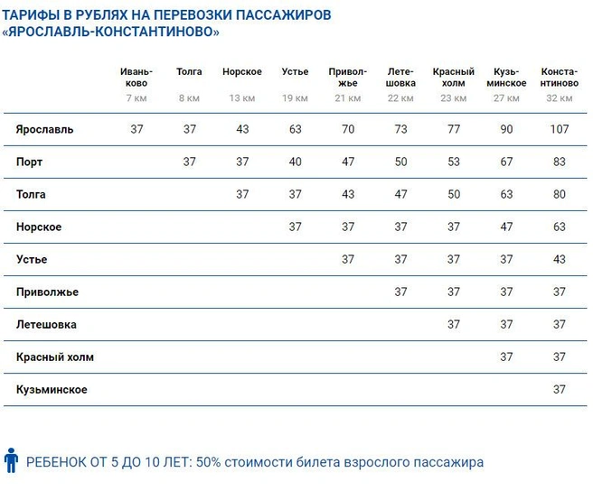 Источник: yarport.com