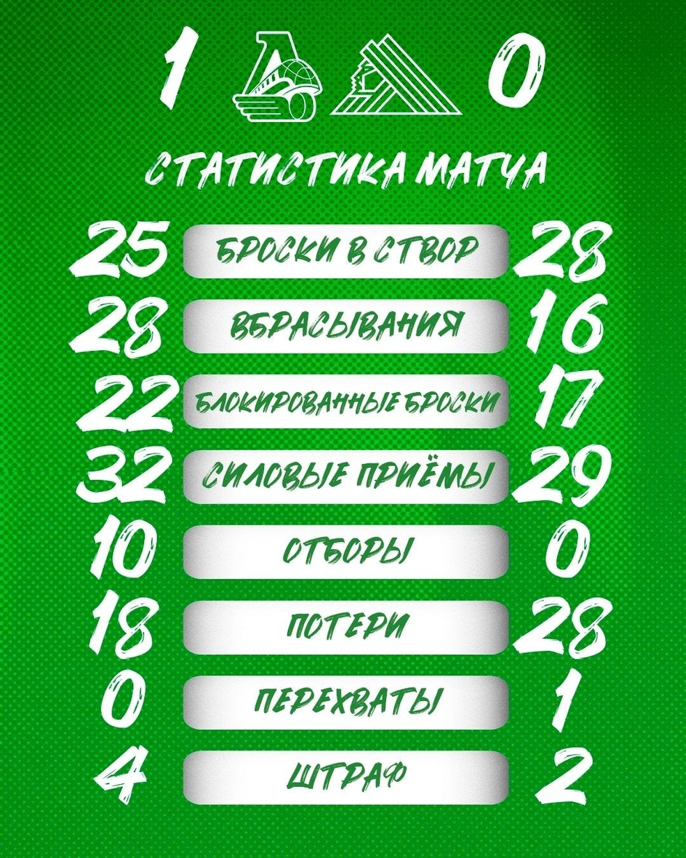 Статистика игры | Источник: hcsalavat / Vk.com