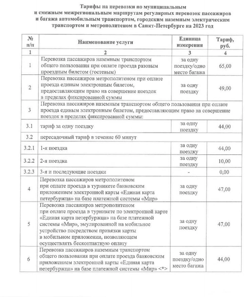 Жетон — по 70. «Фонтанка» рассказывает, как подорожал проезд в общественном транспорте Петербурга | www.fontanka.ru