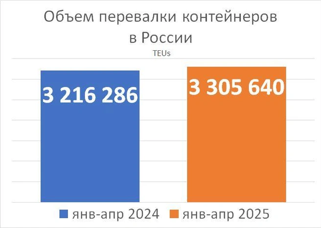 Источник: Фонтанка.ру