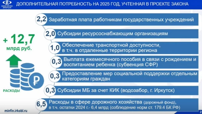 Поправки связаны с дополнительной потребностью на зарплаты, соцподдержку и расчеты с ресурсниками | Источник: скриншот презентации Минфина