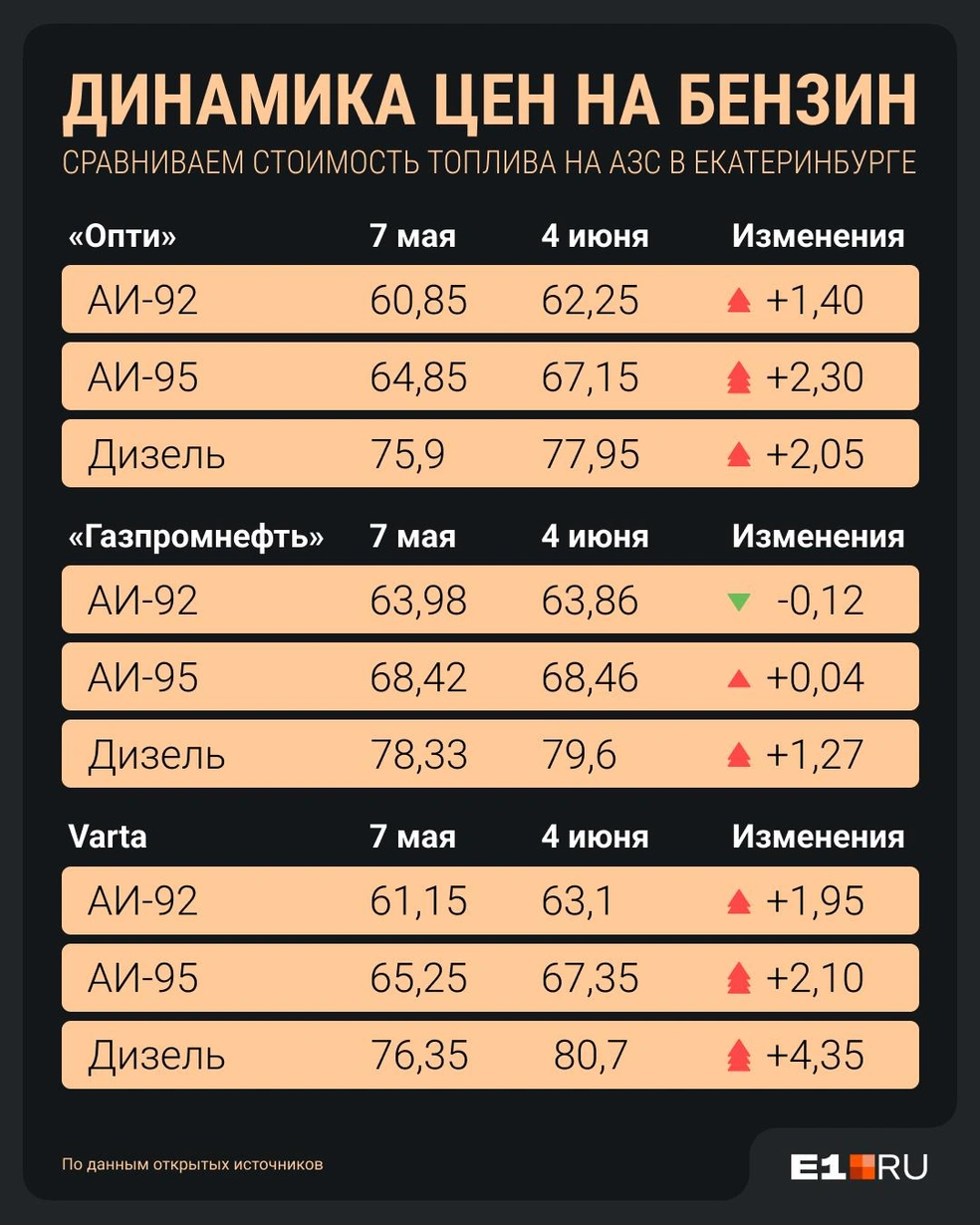 Источник: Филипп Сапегин / E1.RU