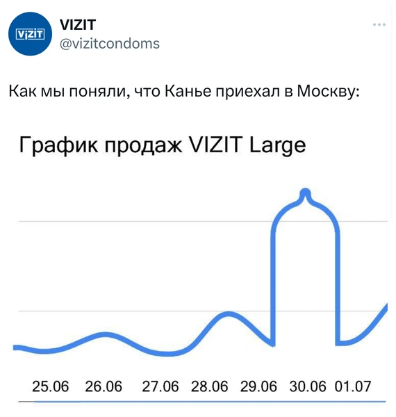 Лучшие шутки и мемы про приезд Канье Уэста в Москву