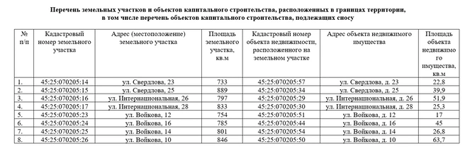 Источник: сайт «ГИС Торги»