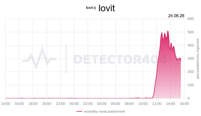 Москвичи массово жалуются на работу провайдера Lovit в домах ПИК | Источник: Detector404