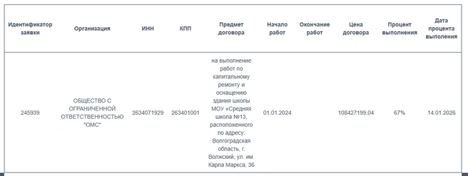 В графе «Окончание работ» дата не указана вовсе | Источник: School13vlz.ru