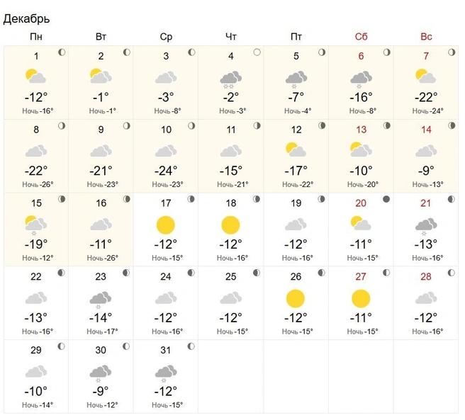Источник: world-weather.ru