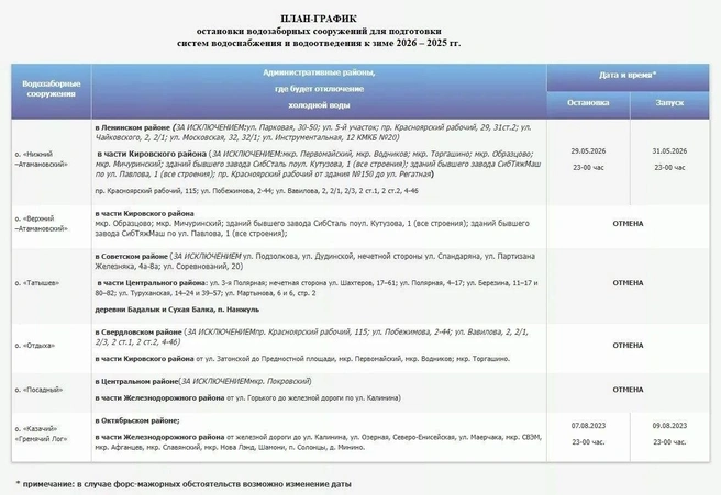 Отключения в таблице | Источник: КрасКом / Telegram