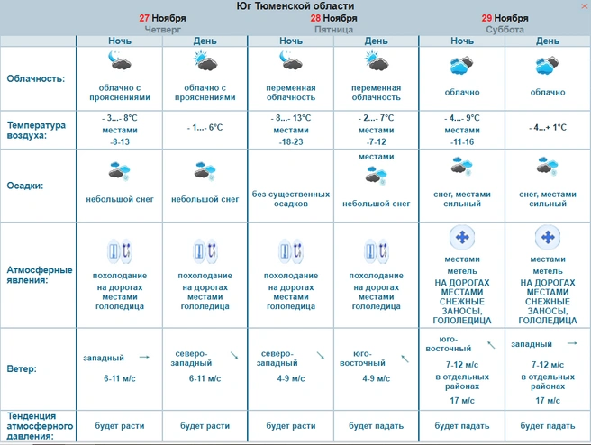 Источник: Обь-Иртышское УГМС