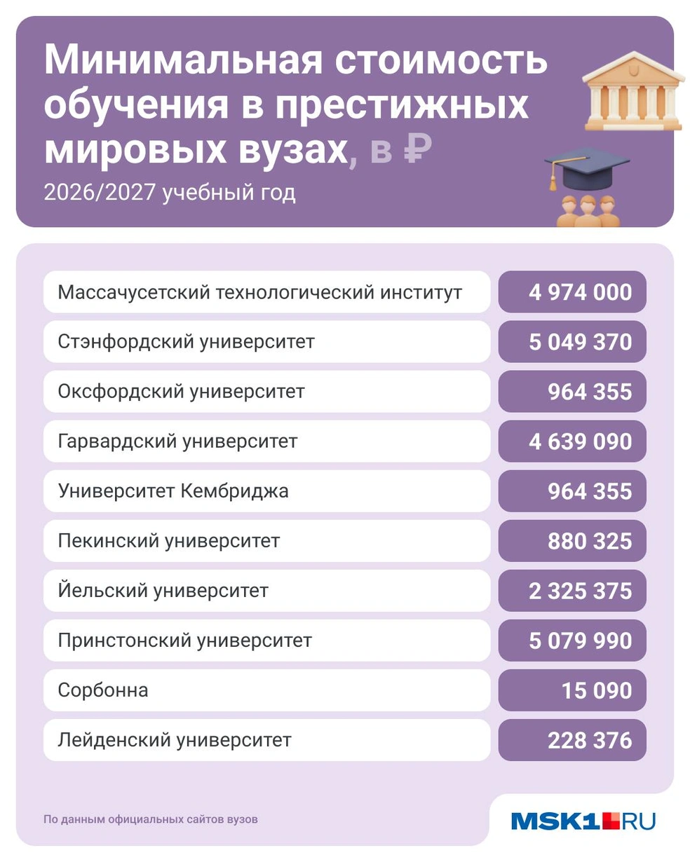 Европейские вузы ставят минимальную цену для своих граждан | Источник: Юрий Скулыбердин / Городские медиа