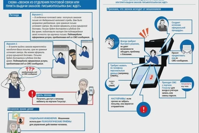 Новая схема мошенничества: звонки от почты и ПВЗ