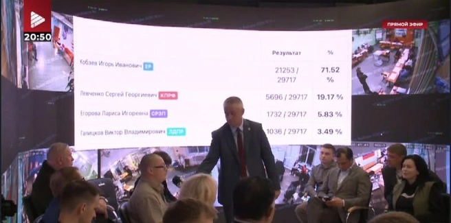 Кобзев набирает 60% голосов. Результаты в муниципалитетах на выборах мэров: итоги голосования | Источник: трансляция «АИСТ» в «Телеграм»