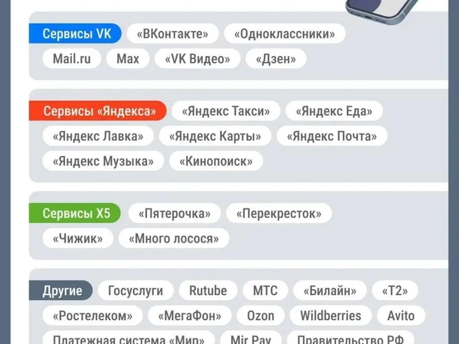 Отдельные приложения функционируют без доступа к сети | Источник: Городские медиа