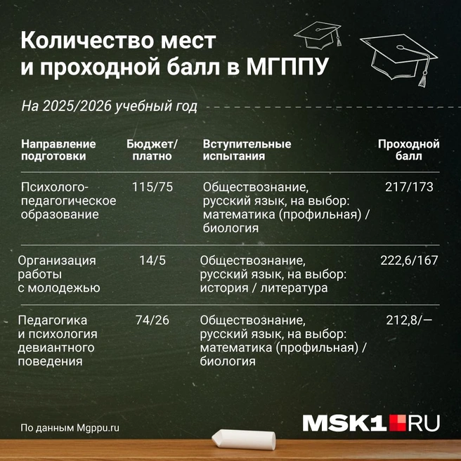 Источник: Полина Авдошина / Городские медиа